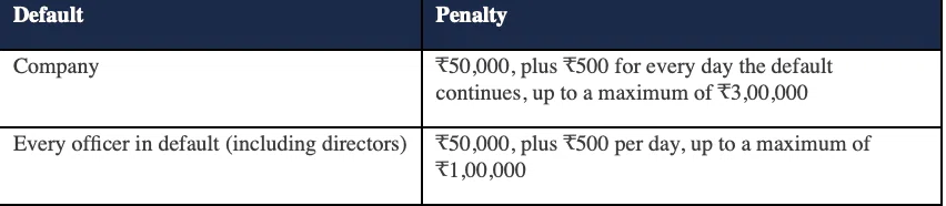 penalties